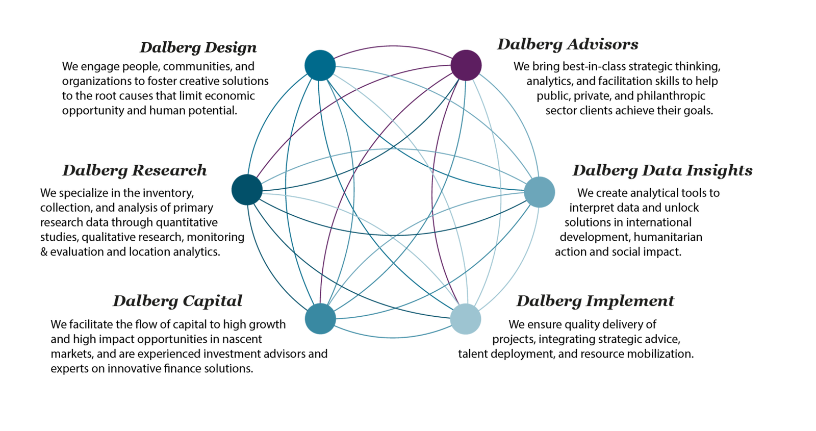 So sánh các triết lý thiết kế hiện đại ngoài User-Centered Design (UCD)