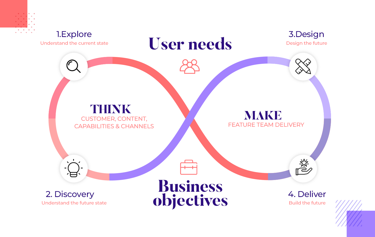 User-Centered Design (UCD) là gì? Kim chỉ nam cho thiết kế lấy người dùng làm trọng tâm